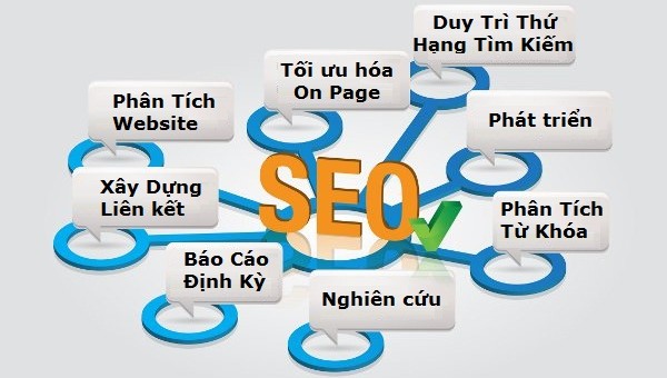 cach seo web hoat dong